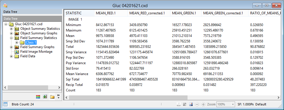 Field Summary Statistics